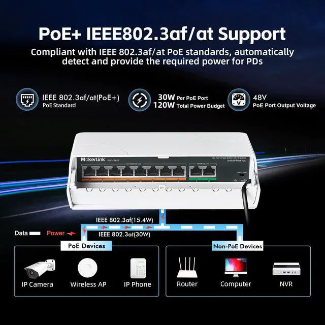 Alt view image 3 of 7 - 10 Port Outdoor PoE Switch, 8 PoE+ Ports 100M, 2 Gigabit Uplink 1000M, 802.3af/at 120W, Weatherproof Fanless Unmanaged Plug and Play