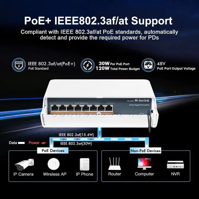 Alt view image 3 of 7 - 8 Port Outdoor Gigabit PoE Switch, 8 PoE+ Ports 1000Mbps, 802.3af/at 120W, Weatherproof Fanless Unmanaged Plug and Play