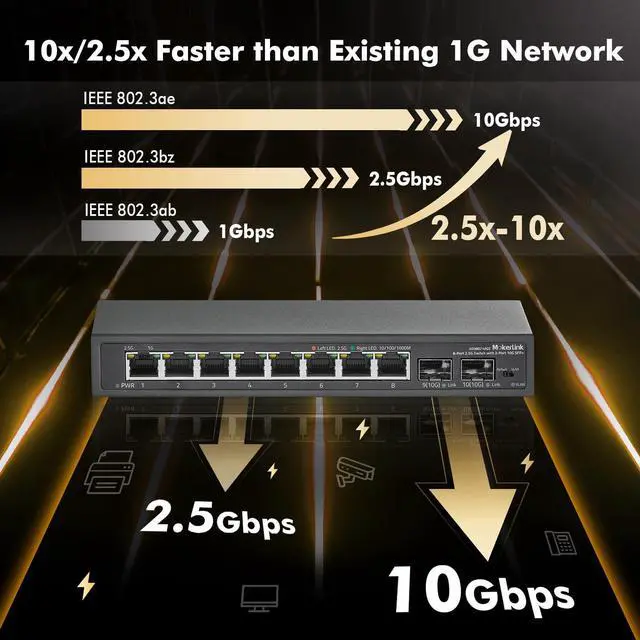 Alt view image 3 of 7 - 8 Port 2.5Gigabit Ethernet Switch with 2x10G SFP Slot, 8 x 2.5G Base-T Ports, VLAN Isolation, Metal Unmanaged Fanless Small Network Switch