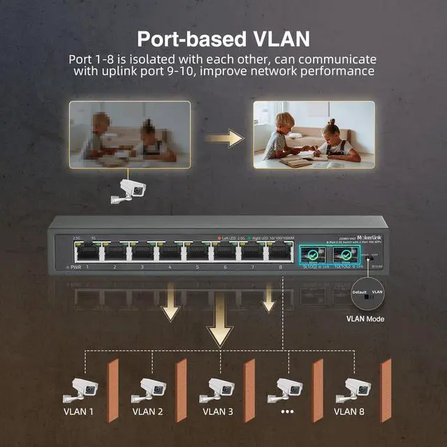 Alt view image 7 of 7 - 8 Port 2.5Gigabit Ethernet Switch with 2x10G SFP Slot, 8 x 2.5G Base-T Ports, VLAN Isolation, Metal Unmanaged Fanless Small Network Switch