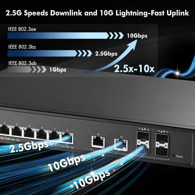 Alt view image 3 of 7 - 8 Port 2.5 Gigabit PoE Managed Switch, 8x2.5G POE, 2x10G Ethernet, 4x10G SFP+, IEEE8023af/at PoE 120W, Web/CLI L3 Managed, Desktop|Rackmount Network Switch