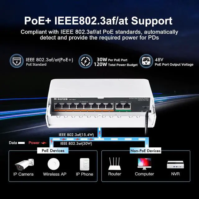 Alt view image 3 of 7 - 10 Port Outdoor PoE Switch, 8 PoE+ Ports, 2 Uplink, 10/100Mbps, 802.3af/at 120W, Weatherproof Fanless Unmanaged Plug and Play