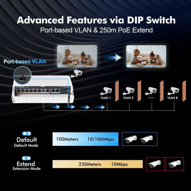 Alt view image 7 of 7 - 10 Port Outdoor PoE Switch, 8 PoE+ Ports, 2 Uplink, 10/100Mbps, 802.3af/at 120W, Weatherproof Fanless Unmanaged Plug and Play