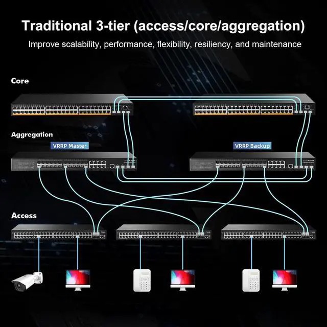 Alt view image 7 of 7 - 48 Port Gigabit Managed Switch, 4x10G SFP+, 1 Console, 1 USB, L3 Smart Managed, Rackmount, DHCP QoS Vlan IGMP, Static Routing