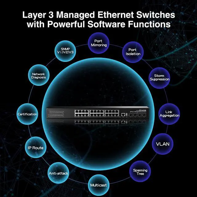 Alt view image 6 of 7 - 28 Port Gigabit Managed Switch, 24 Port GE, 4 x 10G SFP+ Uplink, 1 Console Port, 1 USB Port, L3 Smart Managed, Rackmount Fanless, DHCP QoS Vlan IGMP and Static Routing