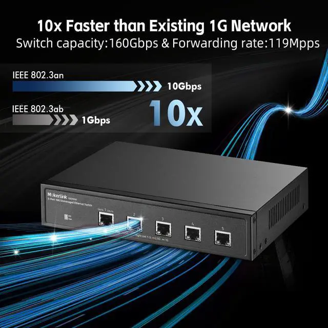 Alt view image 3 of 7 - 5 Port 10G Unmanaged Ethernet Switch, 10G/5G/2.5G/1G Auto-Adaptive, Plug and Play, Metal Desktop|Rackmount Network Switch