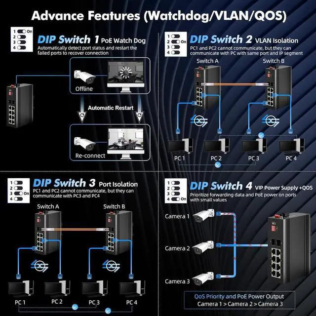 Alt view image 7 of 7 - Indoor/Outdoor Industrial Enclosure with Integrated 8 Port Gigabit PoE+, 2 Port 1000BASE SFP Switch, IEEE802.3af/at POE 246W Power Supply, Plug and Play, Metal IP65 Case, -40 to 158°F