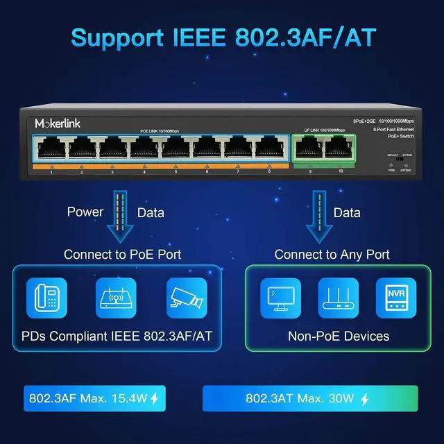 Alt view image 5 of 7 - PoE Switch, 6 Port and 10 Port PoE Switch, Support IEEE802.3af/at, Fanless Metal Plug & Play