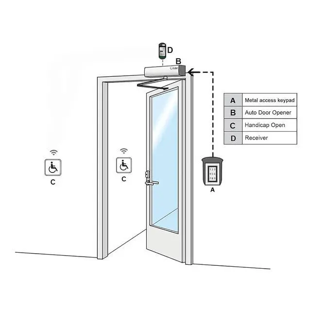 Alt view image 3 of 7 - Automatic Handicap Door Opener,Inswing and Outswing Opening Automatic Swing Door Opener with Square 4.5'' Wireless Handicap Push Buttons and Metal Access Keypad with Waterproof Cover
