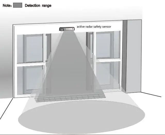 Alt view image 4 of 7 - Active&Safety Dual Sensor, Active Infrared Safety Detected Sensor for Automatic Door