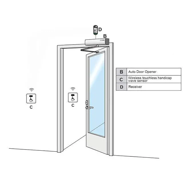 Alt view image 6 of 7 - Touch Free WiFi Wireless Sensor Switch,Handicap Door Opener Wireless Wave Sensor Open,2PCS 4.5'' Square Stainless Steel Sensor Panels and 1PCS Receiver