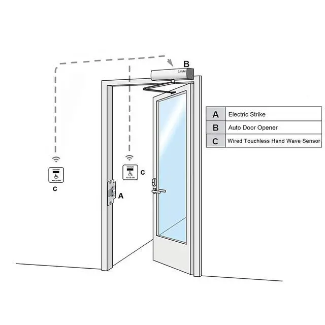 Alt view image 2 of 7 - Automatic Swing Door Opener,Touch Free Wave Sensor Handicap Door Closer with 2PCS 4.5'' Square Wired Handicap Wave Sensors and 1PCS DC12V 880lbs Electric Strike