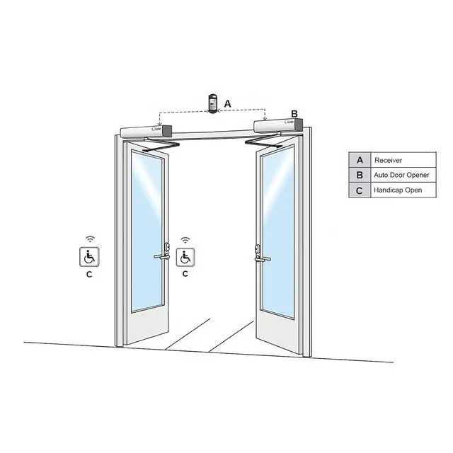 Alt view image 3 of 7 - Automatic Dual Door Operator, Auto Open Doors Simultaneously with One Handicap Push Button, Parameters Adjustable via Hand Programmer, Max Loading Weight-264lbs