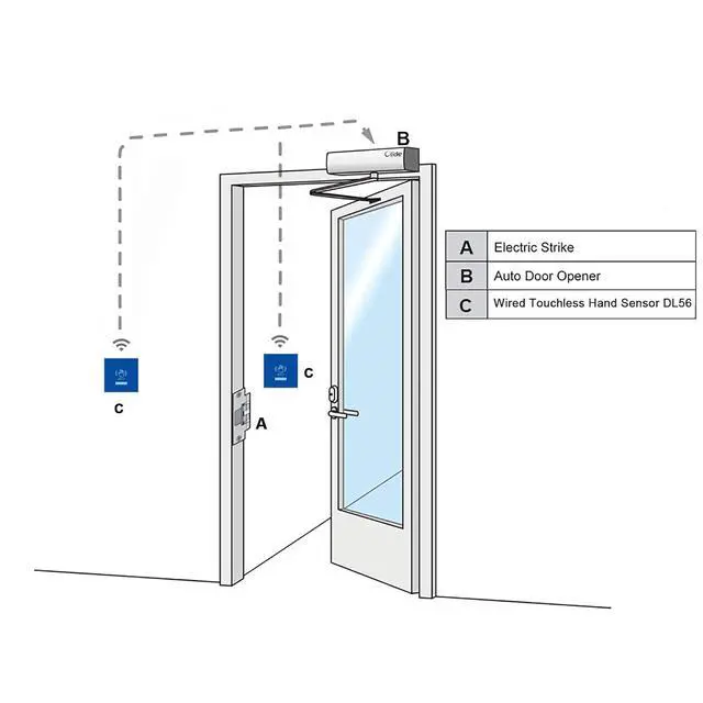 Alt view image 2 of 7 - Electric Door Opener Touch Free Sensor Open,Contactless Automatic Swing Door Opener with 2PCS Touchless Hand Sensor DL56 and 1PCS DC12V 880lbs Electric Strike NO&NC Open