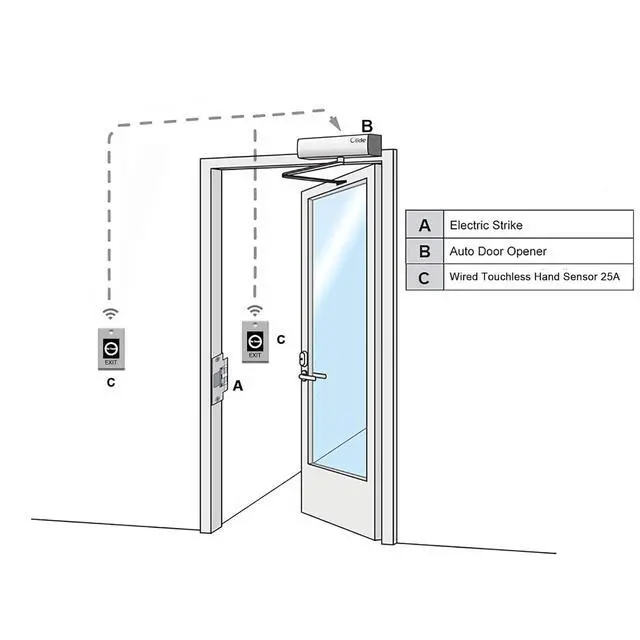 Alt view image 2 of 7 - Automatic Door Opener No Touch Open Door,Commercial Door Operator with 2PCS Wired Touchless Hand Sensor 25A and 1PCS DC12V 880lbs Electric Strike NO&NC Open