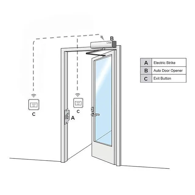 Alt view image 3 of 7 - Electric Door Opener Automatic Door Operator with Electric Lock | with DC12V 550lbs Fail Safe Electric Strike, Electric Automatic Door Opener with Electric Strike