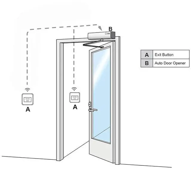Alt view image 3 of 7 - Automatic Residential Swing Door Opener/Operator