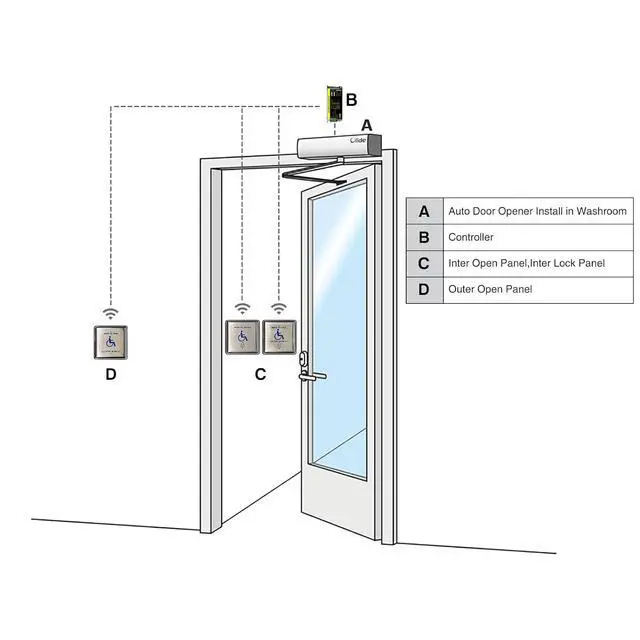 Alt view image 2 of 7 - Automatic Swing Door Opener with Handicap Hand Wave Sensor Switches Kits for Washroom,Restroom,Toilet,Include Wired Hand Wave Sensor Open Switches Panel,Lock Panel and Controller (Silver)