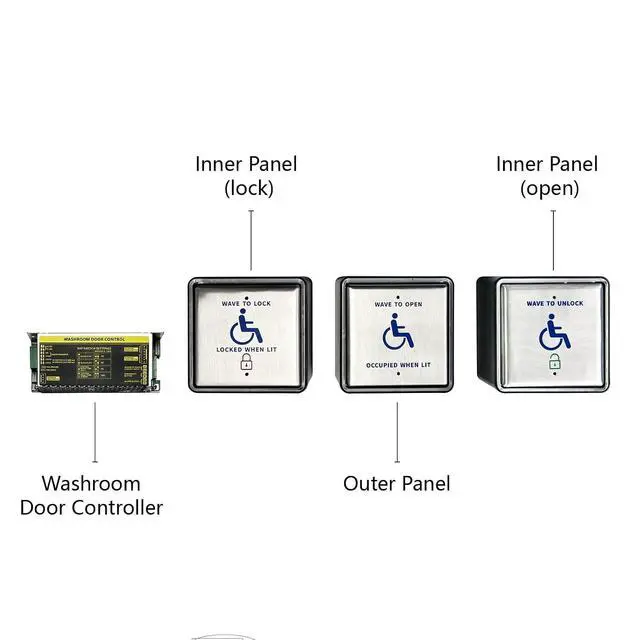 Alt view image 5 of 7 - Automatic Swing Door Opener with Handicap Hand Wave Sensor Switches Kits for Washroom,Restroom,Toilet,Include Wired Hand Wave Sensor Open Switches Panel,Lock Panel and Controller (Silver)