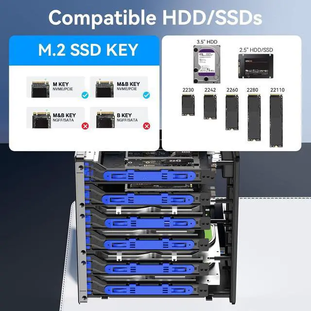 Alt view image 5 of 7 - Hybrid 4*2.5/3.5" SATA HDD/SSD+6* M / B+M Key M.2 NVMe Enclosure with Cooling Fan and USB A/C 3.2 Gen 2, Hard Drive Enclosure Support 4*22TB HDD+6*8TB 2230/2242/2260/2280/22110 SSDs