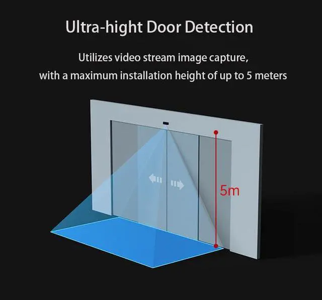 Alt view image 6 of 7 - Automatic Electric Swing Door Opener with 2PCS Wired Surface-Mounted AI Human Detection Sensor with Sensor and Anti-Pinch Function,Detecting Human Figure and Auto Open Door (Black)