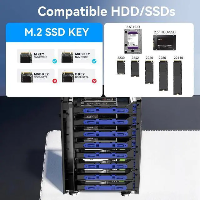 Alt view image 5 of 7 - Hybrid 4*2.5/3.5" SATA HDD/SSD+12* M / B+M Key M.2 NVMe Enclosure with Cooling Fan and USB A/C 3.2 Gen 2, Hard Drive Enclosure Support 184TB(4*22TB HDD+12*8TB 2230/2242/2260/2280/22110 SSDs)