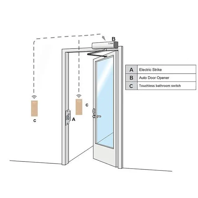 Alt view image 7 of 7 - Accessible Restroom Switch for Automatic Door Opener,Hardwired Touchless Sensor Open Restroom Panels for Washroom,Toilet,Bathroom,Restroom with Emergency Opening and Emergency Locking Function
