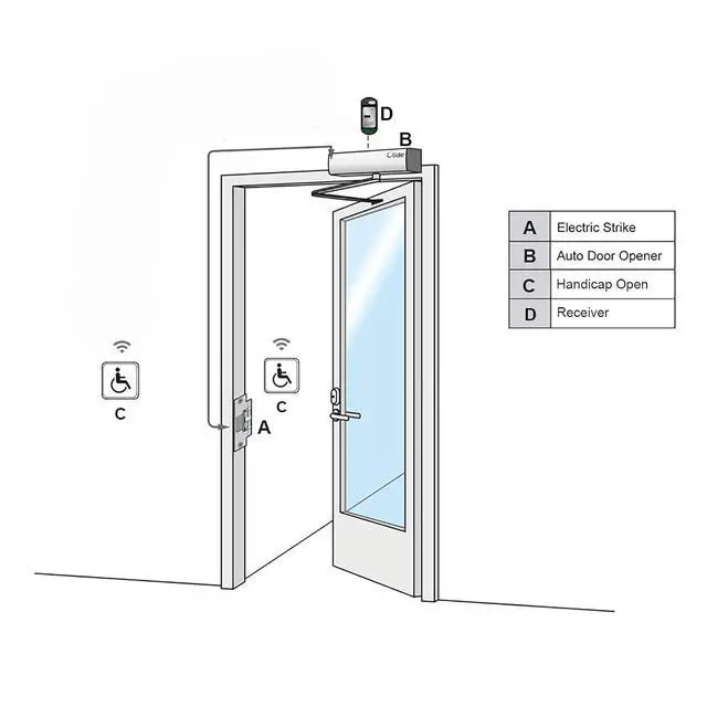 Alt view image 4 of 7 - Electric Swing Door,Black Color Wireless Commercial Exterior Door Opener with Wireless Exterior Square 4.5'' Handicap Push Button and 550lbs Electric Strike Fail Safety