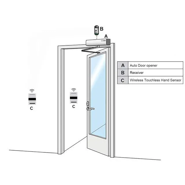 Alt view image 2 of 7 - Wireless Touchless Door Opener with 2pcs Touchless Wireless Hand Sensor Switches