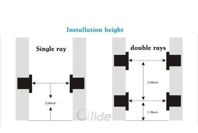 Alt view image 2 of 5 - Automatic Door Safety Beam Sensor