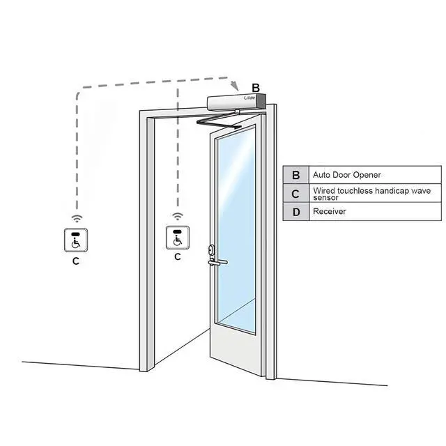 Alt view image 5 of 7 - Handicap Door Sensor Open Switch,Wired Contactless Door Opener Wave Sensor with 2PCS Wired Square 4.5'' Stainless Steel Panels
