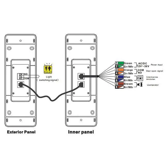 Alt view image 3 of 6 - Restroom Button Touched Open Panels for Auto Door Opener,Hardwired Special Panels for Automatic Restroom Door,with Voice System and Emergency Opening Function in Case of Accident