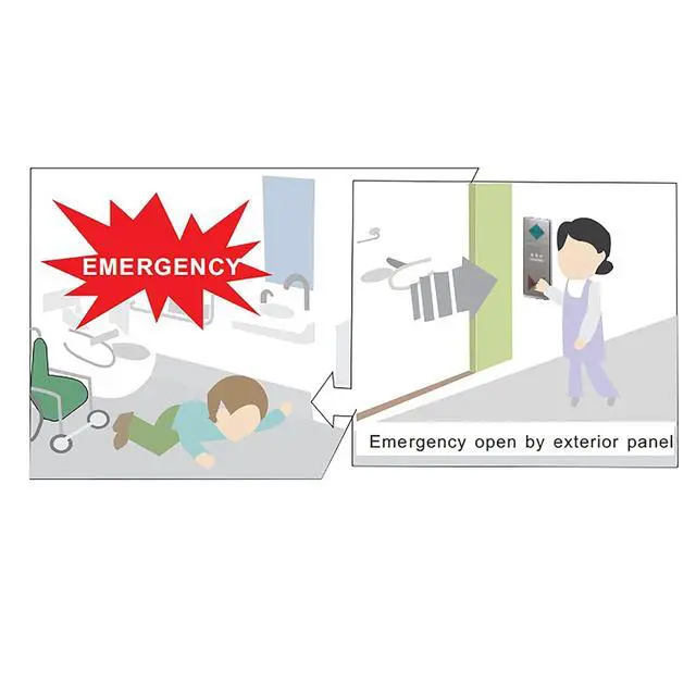 Alt view image 6 of 6 - Restroom Button Touched Open Panels for Auto Door Opener,Hardwired Special Panels for Automatic Restroom Door,with Voice System and Emergency Opening Function in Case of Accident