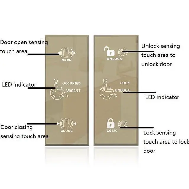 Alt view image 2 of 7 - Accessible Restroom Switch for Automatic Door Opener,Hardwired Touchless Sensor Open Restroom Panels for Washroom,Toilet,Bathroom,Restroom with Emergency Opening and Emergency Locking Function