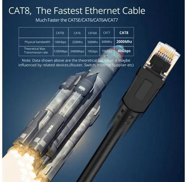 Alt view image 2 of 7 - Cat8 Ethernet Cable, Outdoor&Indoor,Heavy Duty High Speed 26AWG Cat8 LAN Network Cable 40Gbps, 2000Mhz with Gold Plated RJ45 Connector,Weatherproof S/FTP UV Resistant for Router/Gaming/Modem/- 66 FT