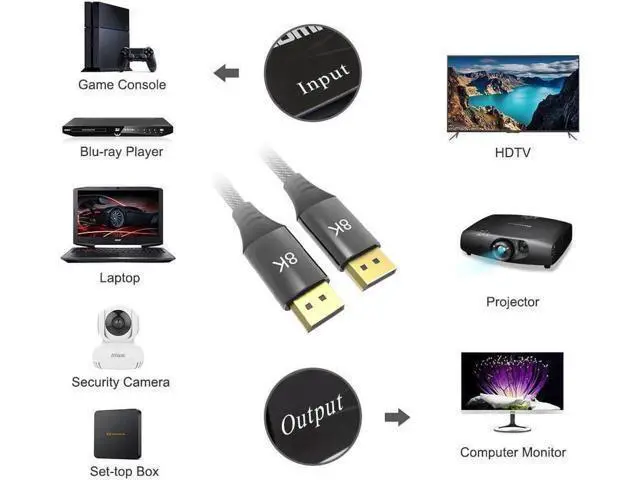 Alt view image 6 of 7 - 3.3 ft DisplayPort Cable 1.4, Support 8K 60Hz, 4K 144Hz (DisplayPort 1.4 Cable) with FreeSync, G-SYNC and HDR for Gaming Monitor, PC, RTX 3080/3090, RX 6800/6900