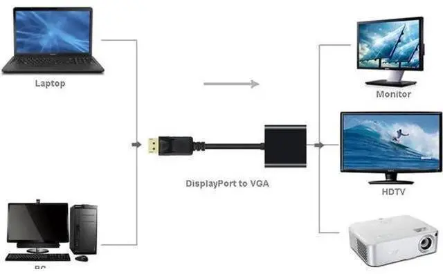 Alt view image 3 of 4 - DisplayPort to VGA Active Adapter Converter Cable - DP to VGA - 1080p@60fps
