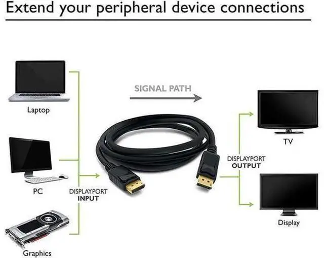 Alt view image 4 of 6 - Gold Plated DisplayPort to DisplayPort Male to Male Cable - DP 4K2K 60Hz Resolution Ready (DP to DP Cable) Black - 6 Feet
