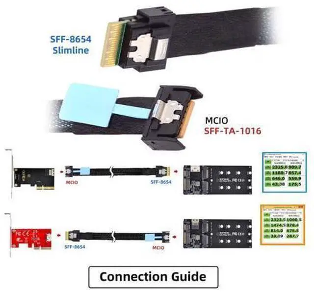 Alt view image 4 of 7 - Slimline SFF-8654 4i Male to PCI-E 5.0 MCIO 4i 38Pin SFF-TA-1016 Mini Cool Edge IO Male PCI Expansion Cable 0.5M