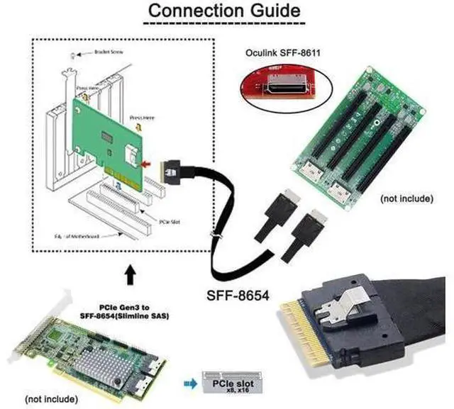 Alt view image 7 of 7 - PCI-E Ultraport Slimline SAS Slim 4.0 SFF-8654 8i 74pin to Dual Oculink SFF-8611 Cable 50cm PCI-Express