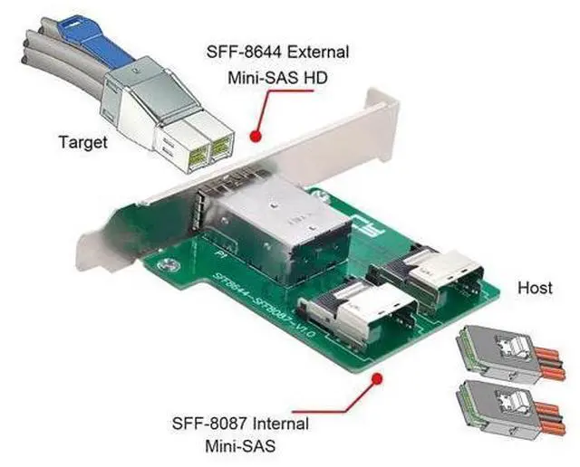 Alt view image 2 of 7 - Mini SAS 2 SFF-8644 to 2 SFF-8087 HD Data Server Converter Adapter with Bracket