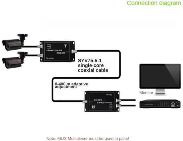 Alt view image 2 of 3 - Cctv Camera Multiplexer 2 Channel Ahd Coaxial Video Multiplexer With Signal Transmission Distance Ahd Multiplexer