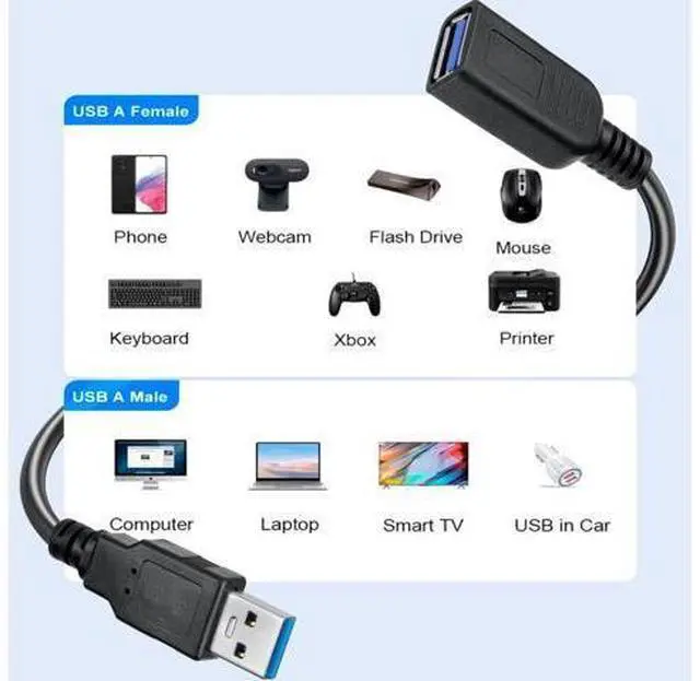 Alt view image 3 of 5 - SaiTech IT 6 Pack Short Length 1 Feet USB 3.0 Extension Cable, USB 3.0 A Male to Female Extender - Black