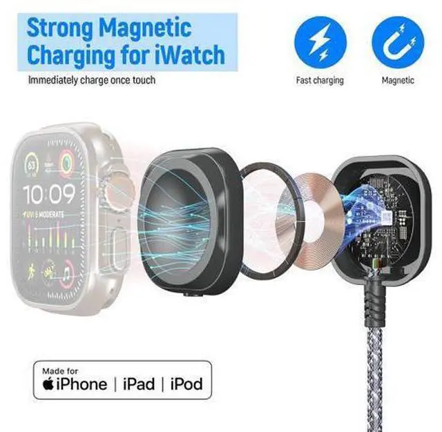 Alt view image 2 of 6 - Multi Charging Cable for Watch Charger 6FT Nylon Braided USB Lightning Type C USB C Cord iWatch Magnetic Wireless Charger 3 in 1 Charging Wire for iPhone Android Phone and iWatch