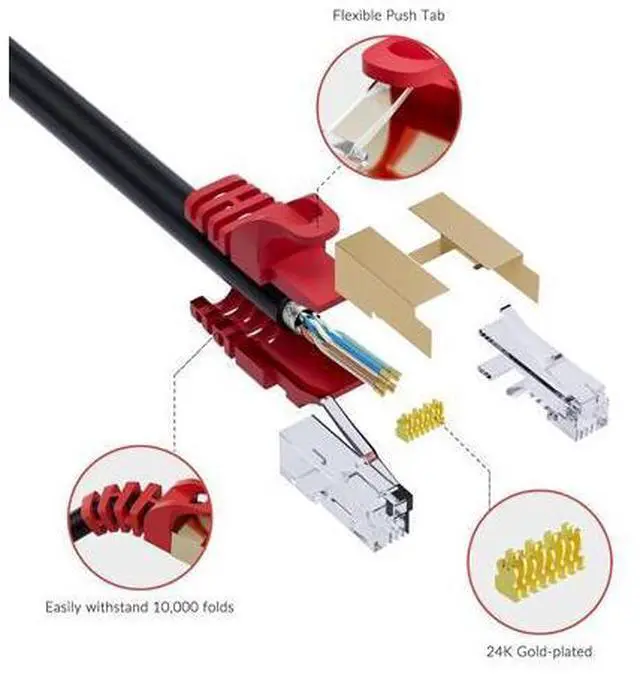 Alt view image 3 of 6 - Cat 6E Cat 7 Outdoor Ethernet Cable 50 FT,Adoreen 10Gbps Heavy-Duty Shielded Internet Cable From 25-300FT,POE,SFTP,Waterproof Direct Burial&Indoor,Cat6A Cat7 Copper Network Cable RJ45 Patch Cord+Ties