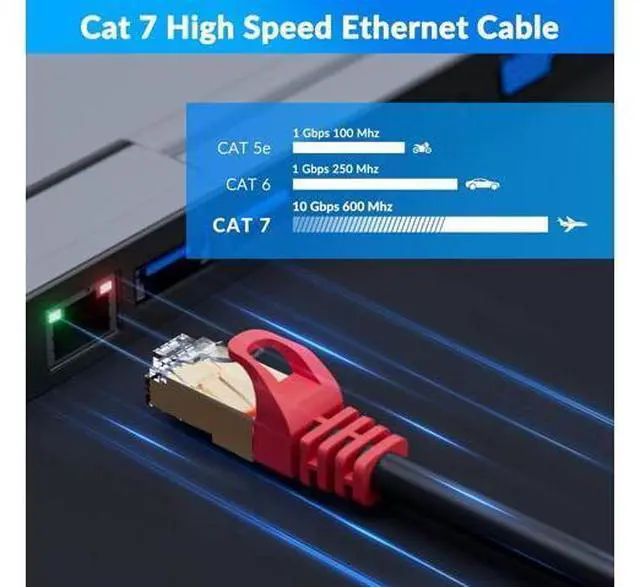 Alt view image 5 of 6 - Cat 6E Cat 7 Outdoor Ethernet Cable 50 FT,Adoreen 10Gbps Heavy-Duty Shielded Internet Cable From 25-300FT,POE,SFTP,Waterproof Direct Burial&Indoor,Cat6A Cat7 Copper Network Cable RJ45 Patch Cord+Ties