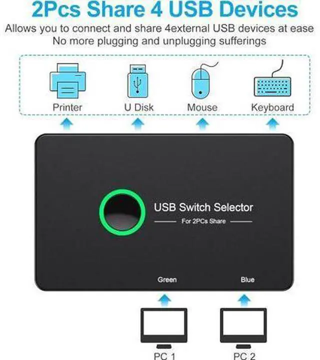 Alt view image 2 of 7 - USB 3.0 Switch, USB Switcher 2 Computers Share 4 USB for PC Mouse Keyboard Printer Scanner, USB KVM Switch Selector Compatible with Windows, Mac, Linux