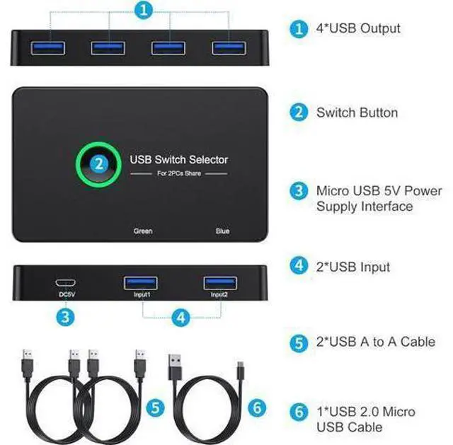 Alt view image 6 of 7 - USB 3.0 Switch, USB Switcher 2 Computers Share 4 USB for PC Mouse Keyboard Printer Scanner, USB KVM Switch Selector Compatible with Windows, Mac, Linux