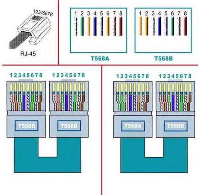 Alt view image 3 of 7 - 2Pcs RJ45 Male to 8 Pins Screw Terminal Block Adapter for Cat5 Cat6 Cat7 Ethernet Extender CCTV Digital Internet,RJ45 Male Plug to 8pins Terminal Ethernet Connector