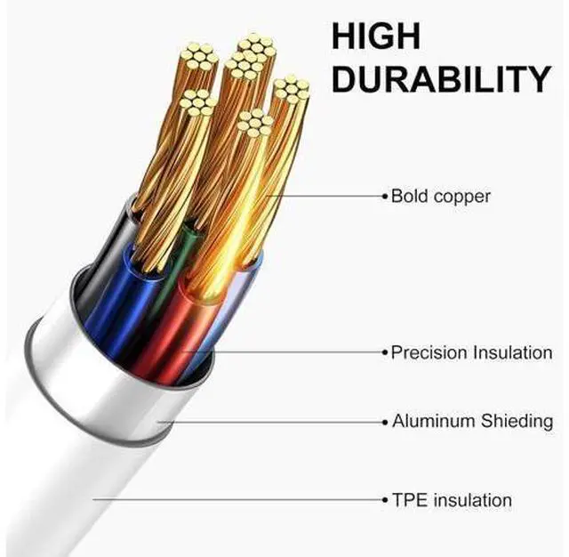 Alt view image 7 of 7 - Car iPhone Carplay Cable Car Charger Cord USB A to Lightning Cable Fast Charging & Data Transfer for iPhone 14/13/12/11 Pro Max XR XS X 8 7 6 Plus SE Tangle-Free 3ft White
